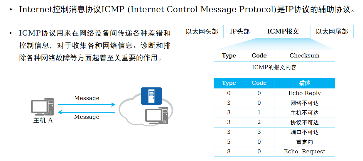 ICMP协议