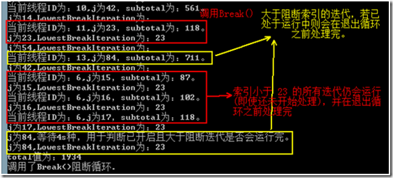 【转】1.5异步编程：.NET4.X 数据并行