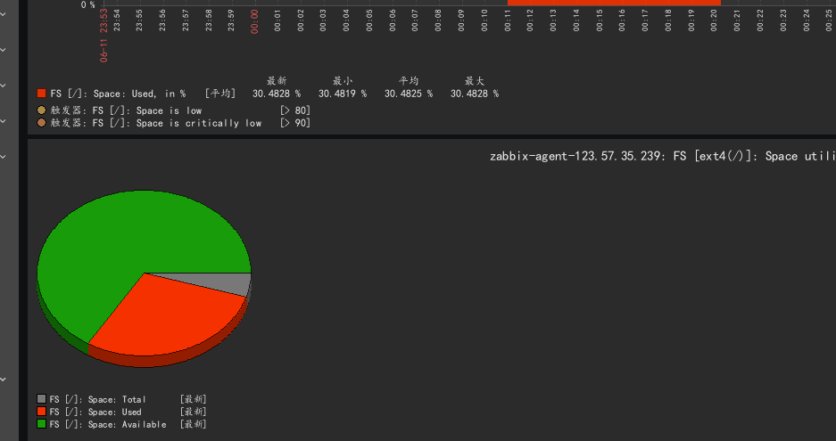 Rocky Linux 9.4 部署Zabbix 7.0