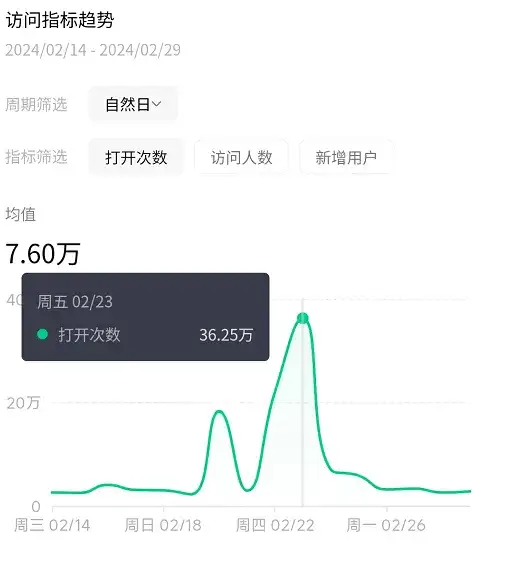 Serverless如何赋能餐饮行业数字化？乐凯撒思变之道