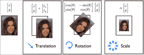 Procrustes analysis