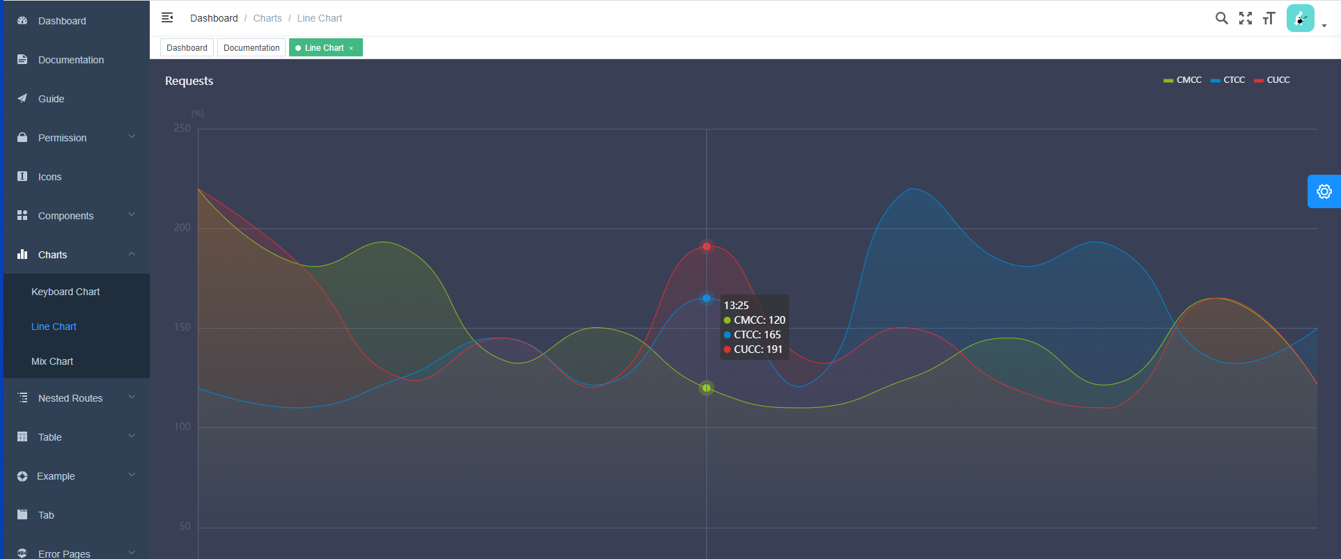 前端：vue-element-admin 搭建踩坑笔记