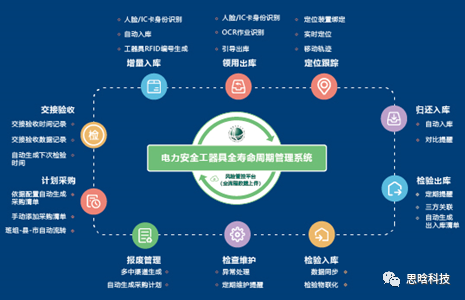 建設工程項目全壽命週期管理是指安全工器具全壽命週期管理系統回憶錄