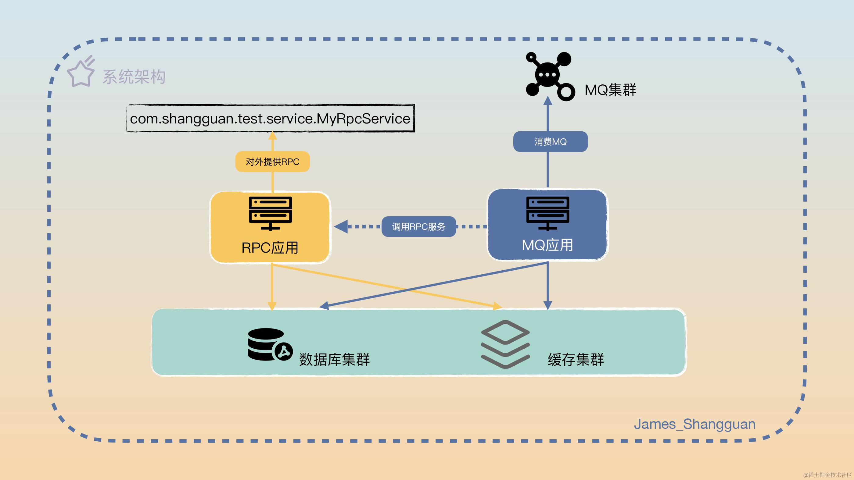 异常日志-架构图.jpg