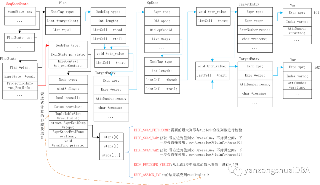 PG12/GP7操作符+的实现[更正]_pg添加操作符-CSDN博客