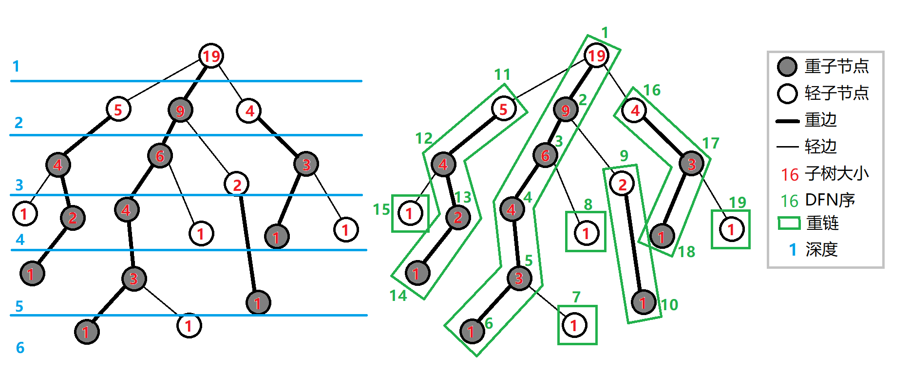 依旧摘自Oi wiki