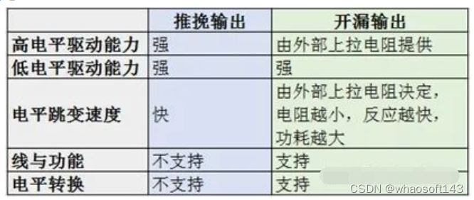 嵌入式~PCB专辑43_引脚_08