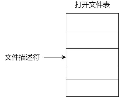 文件打开表.webp