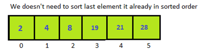 Python Selection Sort 6