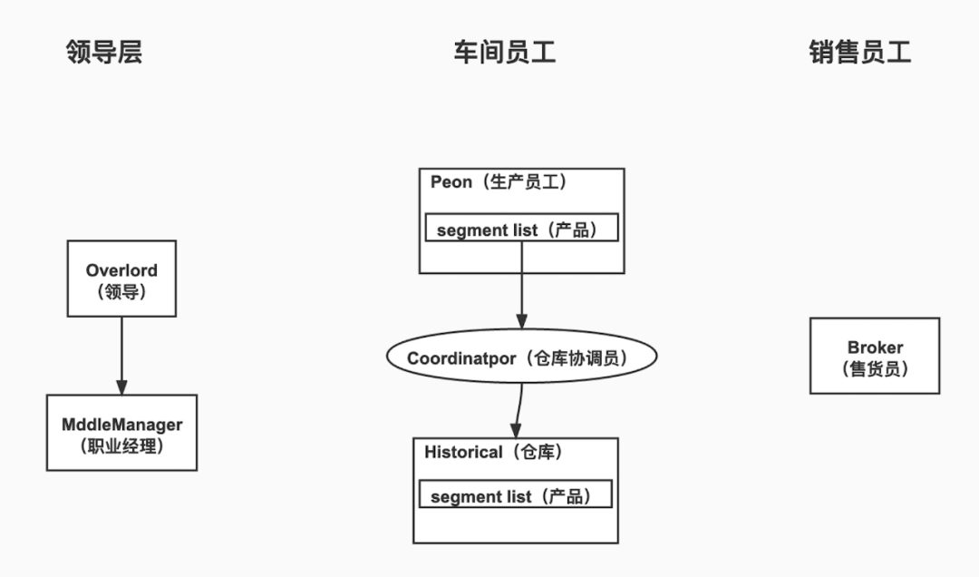 dc8c302c96e131436c703997821edcf1 - 理“ Druid 元数据”之乱