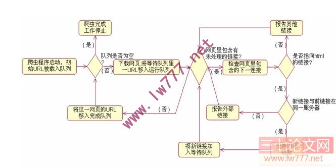 网络爬虫详解[通俗易懂]