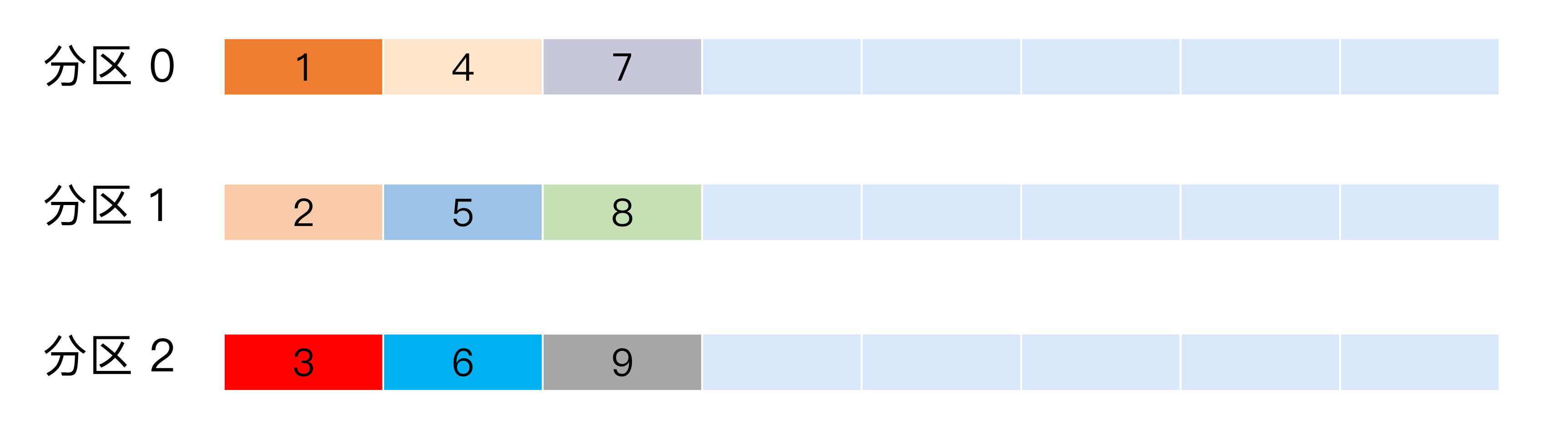 Kafka%E5%9F%BA%E7%A1%80%2059767abf68e24c1daeb518e5ca64fd2b/Untitled%203.png