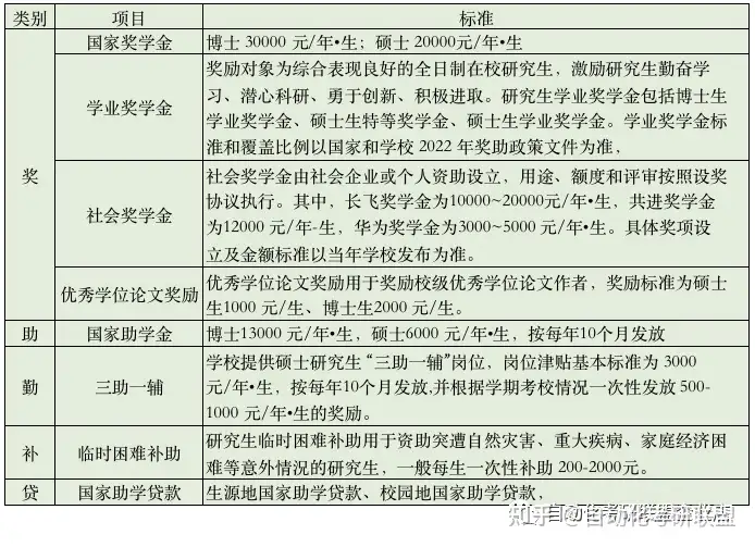 25届最近5年重庆邮电大学自动化考研院校分析