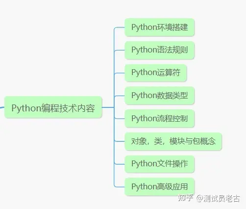 测试工作4年，兢兢业业，领导一句“不如应届生”被裁员.....