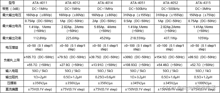 高压功率放大器ATA4051VS高压功率放大器HSA4051