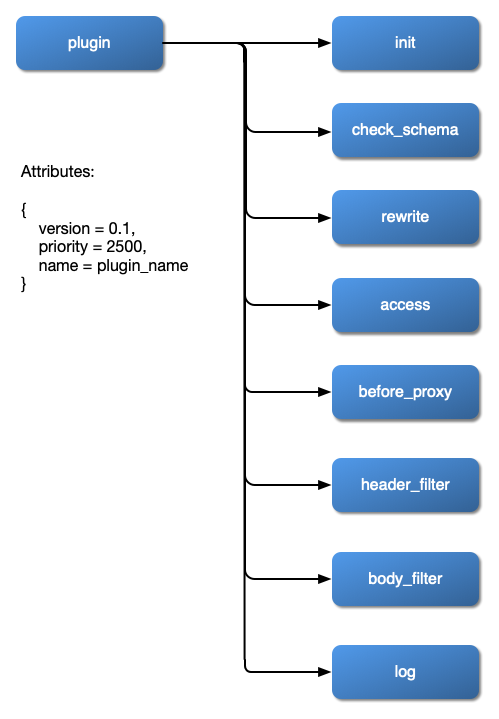 flow-plugin-internal