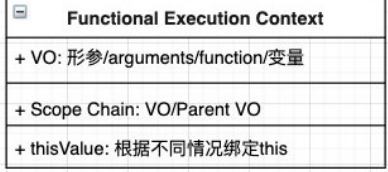 V8引擎解析JavaScript原理
