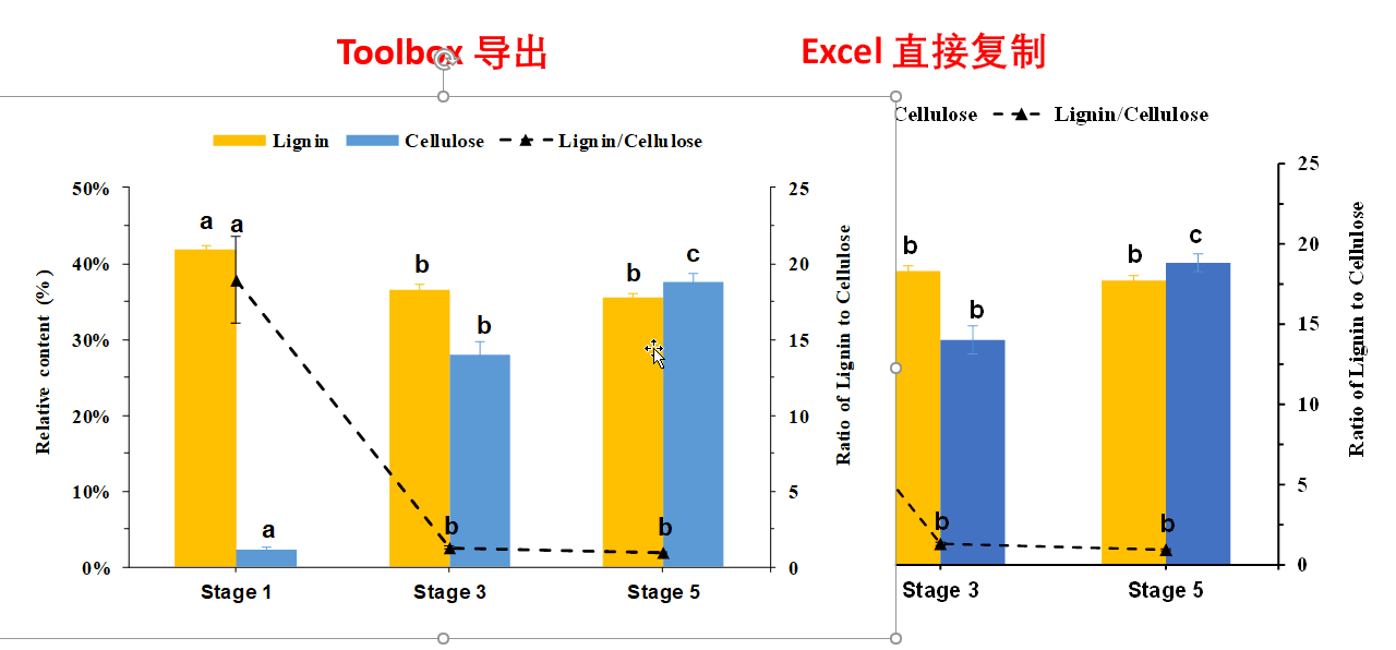 知道运用emf格式以后,我每次都是直接从r中导出emf(metafile)格式的图