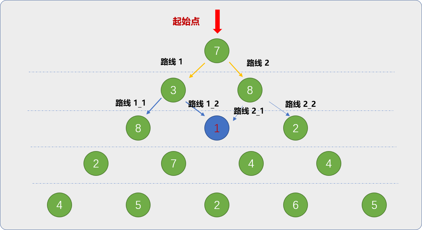 dc97575f009100007752eabb2551dd1d - Python <算法思想集结>之抽丝剥茧聊动态规划