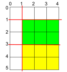 LeetCode：1465. 切割后面积最大的蛋糕（C++)