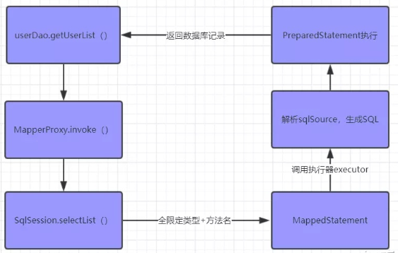 MyBatis 面试题