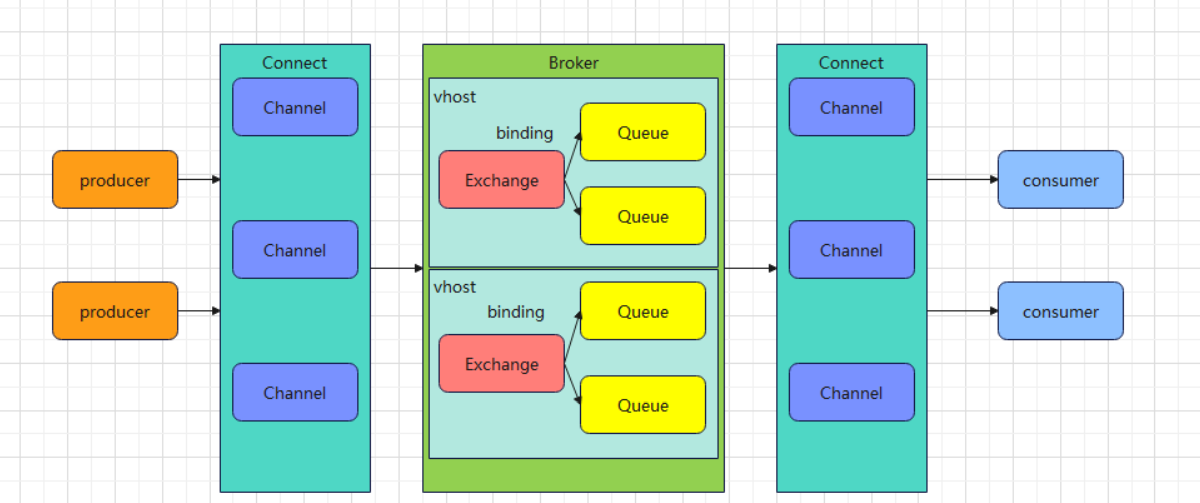 <span style='color:red;'>RabbitMQ</span>简单<span style='color:red;'>介绍</span>