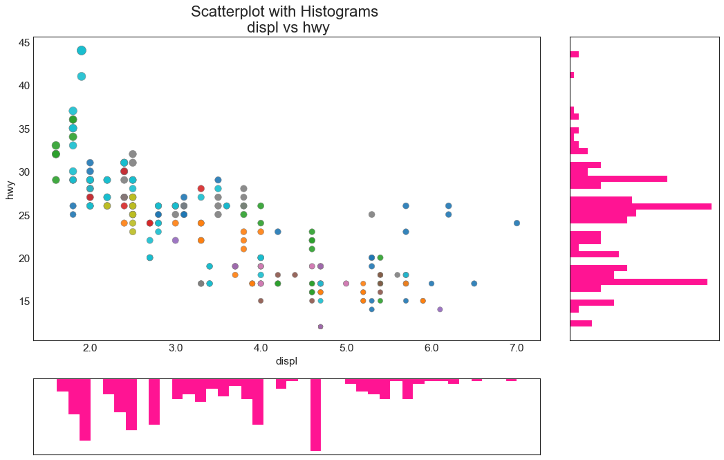 matplotlib plot 分组_50种Matplotlib科研论文绘图合集,含代码实现-CSDN博客