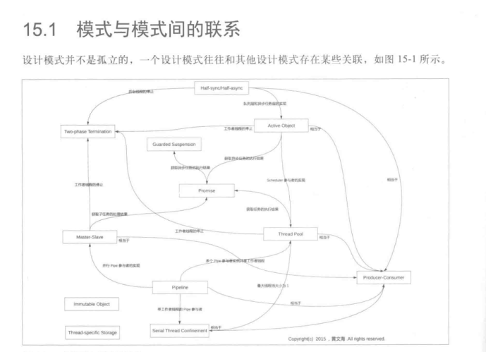 java编程之多线程实战指南（设计模式篇），从基础到避坑