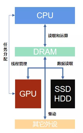 delphi webservice 内存释放_2020年7月——内存天梯图