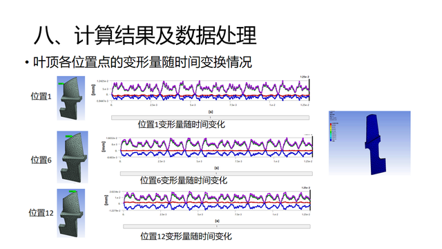 基于Ansys workbench进行发动机风扇非定常流固耦合计算