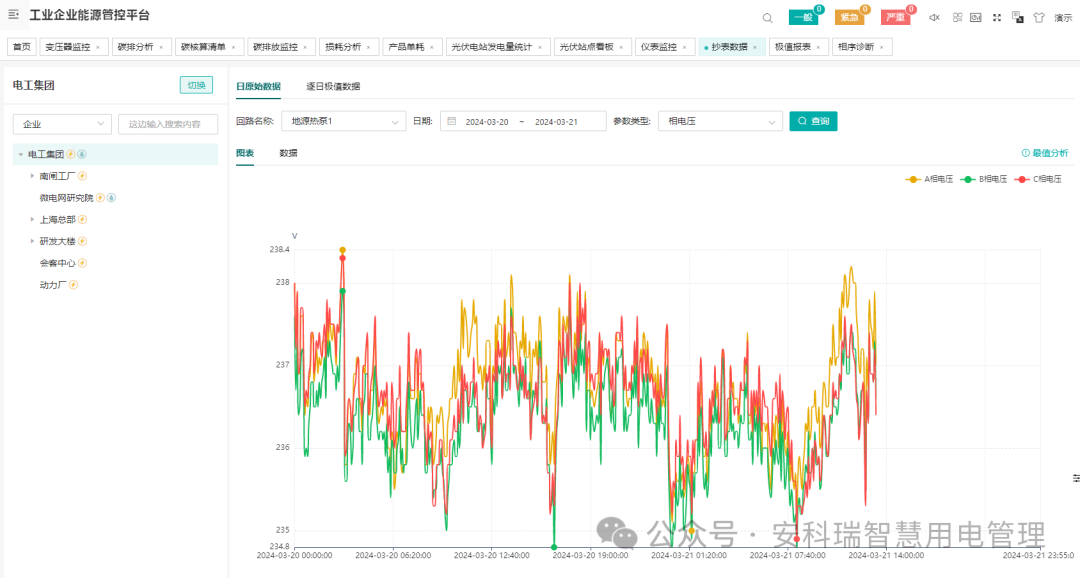 【碳资产管理/精细化能源管控】Acrel-7000企业能源管控平台