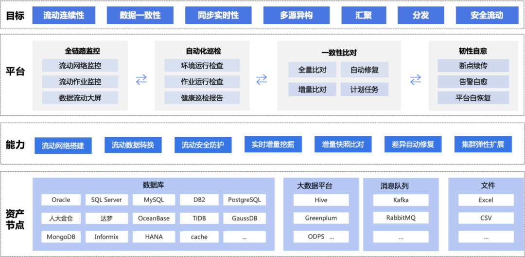 数安市场张力拉满！美创科技5款自研产品见榜官方优质产品推荐目录