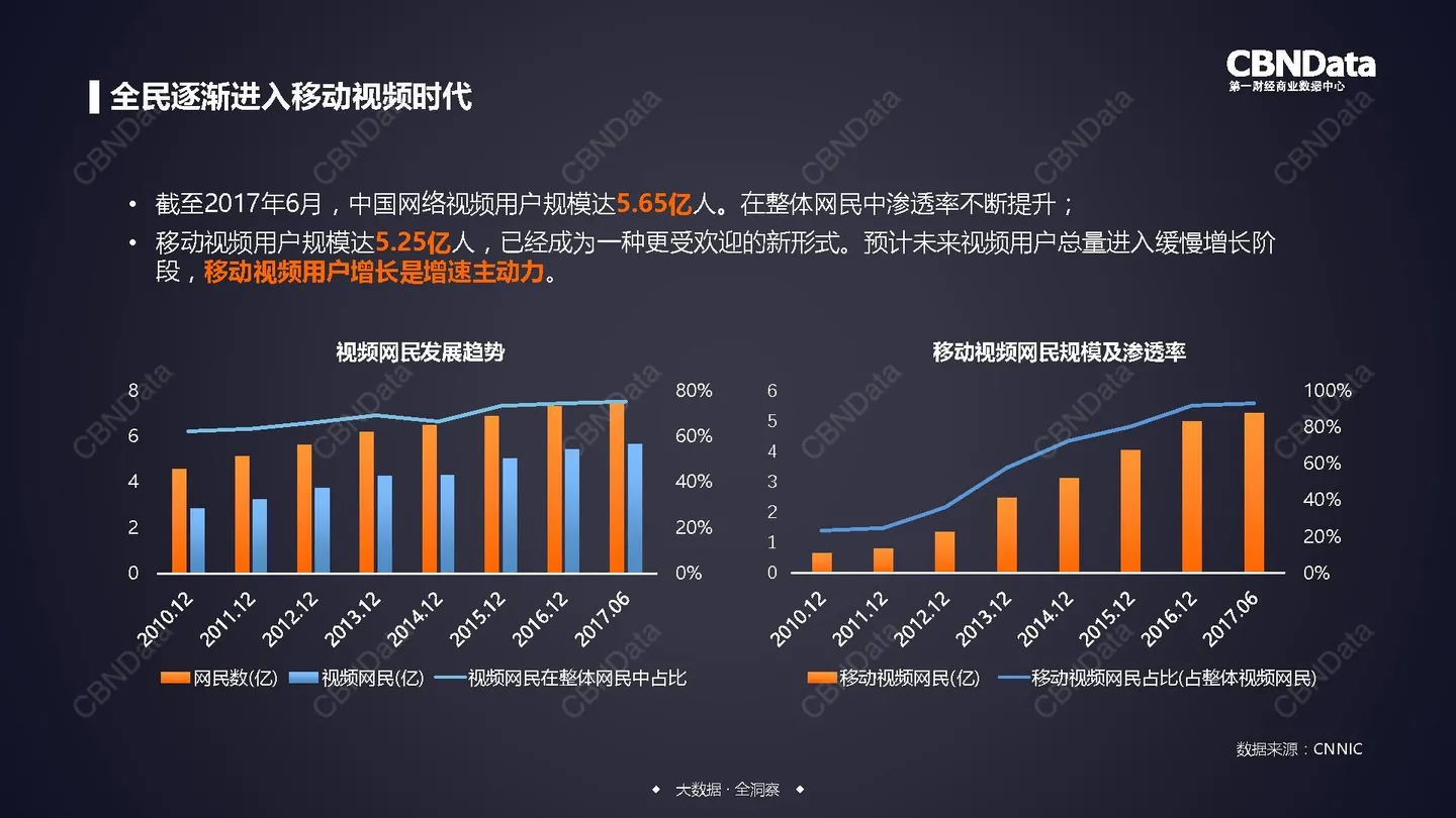 十大互联网数据分析方法_最权威的数据统计网站 (https://mushiming.com/)  第24张