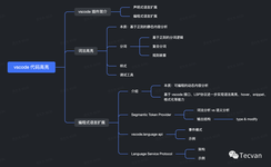 VS Code 插件的工作原理-CSDN博客