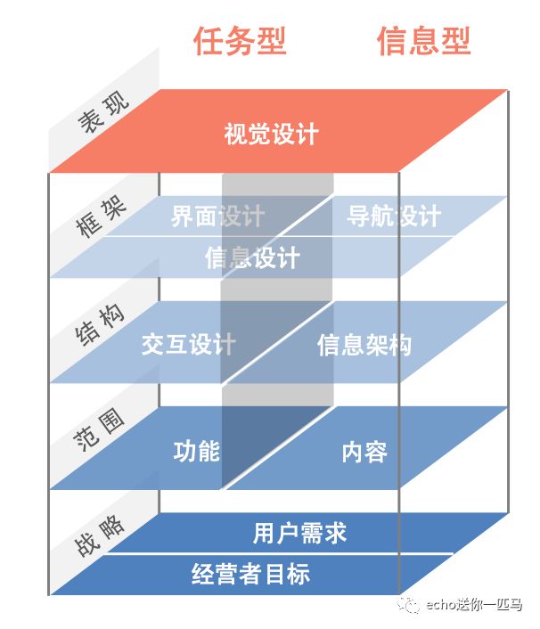 用户体验 读后感 - csdn
