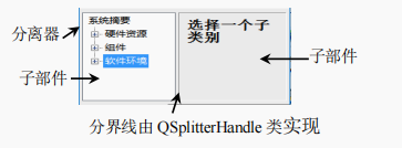 <span style='color:red;'>Qt</span> | <span style='color:red;'>QSplitter</span>(分离器或分隔符)、QSplitterHandle 类(分界线)
