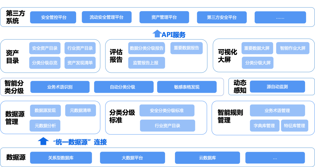 共创共赢｜美创科技获江苏移动2023DICT生态合作“产品共创奖”