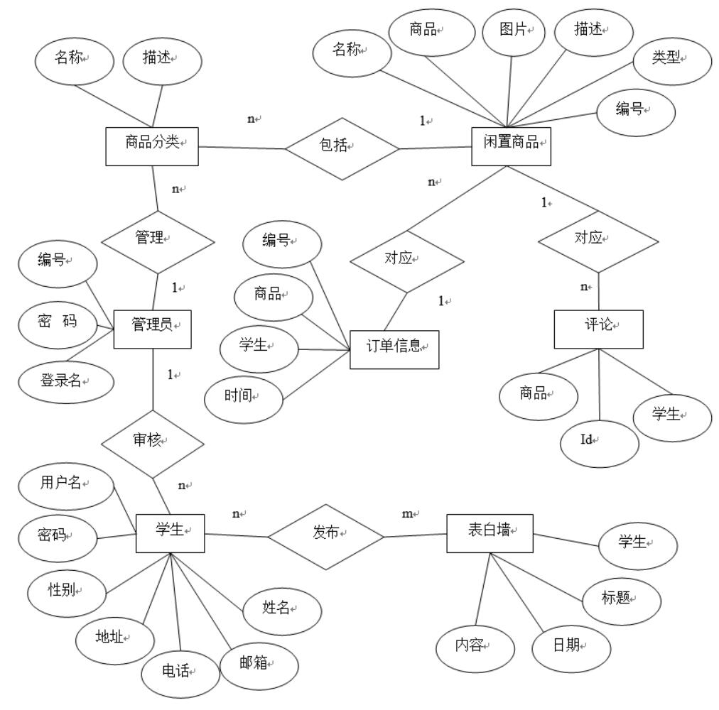 基于微信小程序的校园信息共享平台的设计与实现-计算机毕业设计源码+LW文档_微信小程序_04