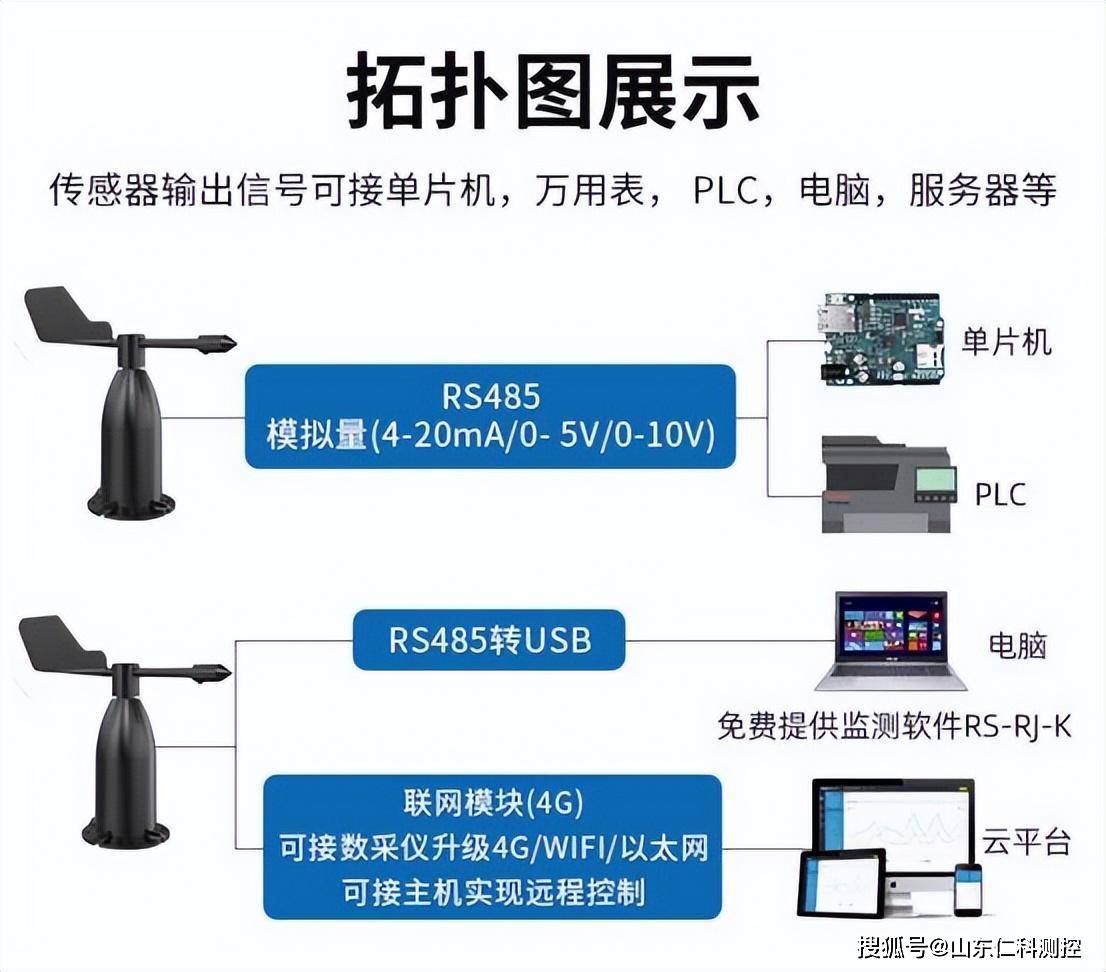 在风速、风向传感器中，比聚碳酸酯复合材料更好的壳体是哪个？