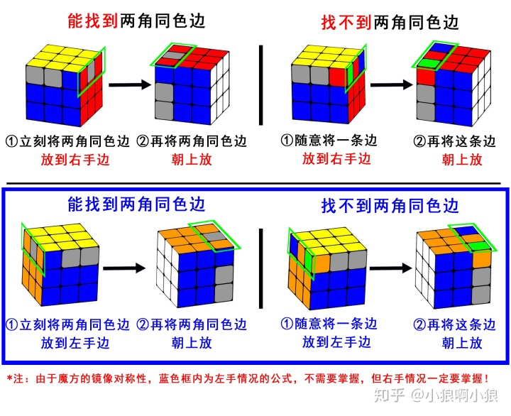 12面魔方公式图解法初级篇七最简单的三阶魔方入门教程顶角还原