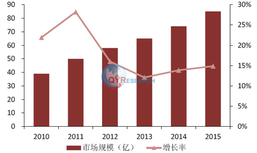 高纯气体市场调研：预计2029年将达到331亿美元