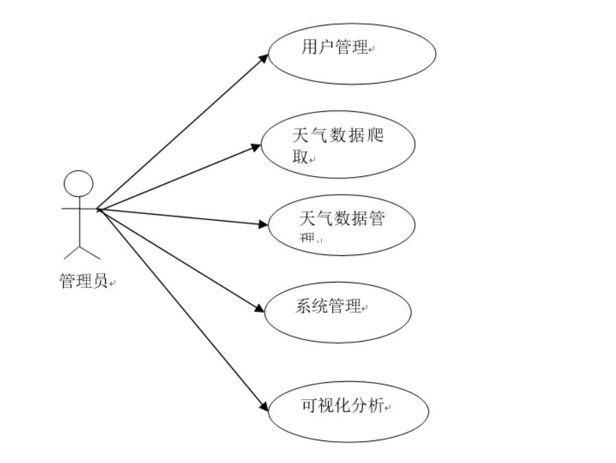 基于Hive的天气数据分析系统设计与实现-计算机毕业设计源码+LW文档_数据分析