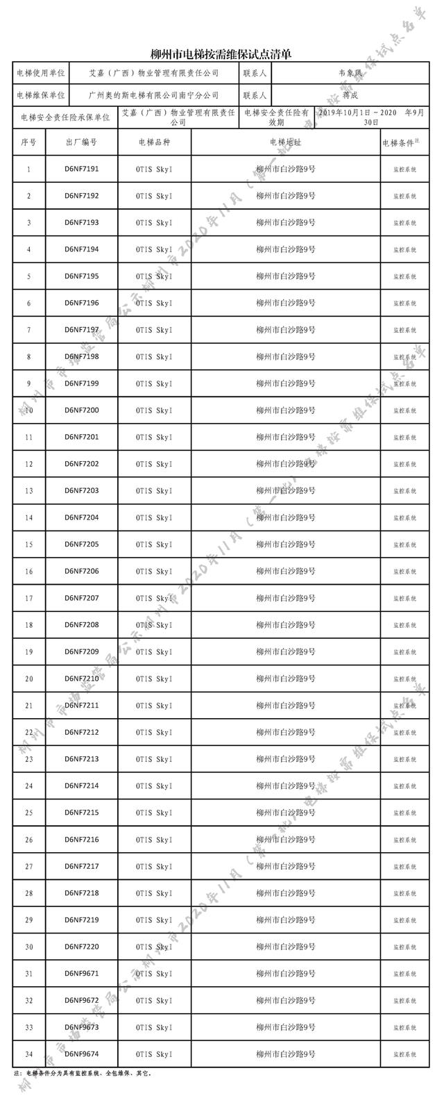 mysql 按月和年累加_广西柳州市市场监管局公布市2020年11月（第一批）电梯按需维保试点名单...