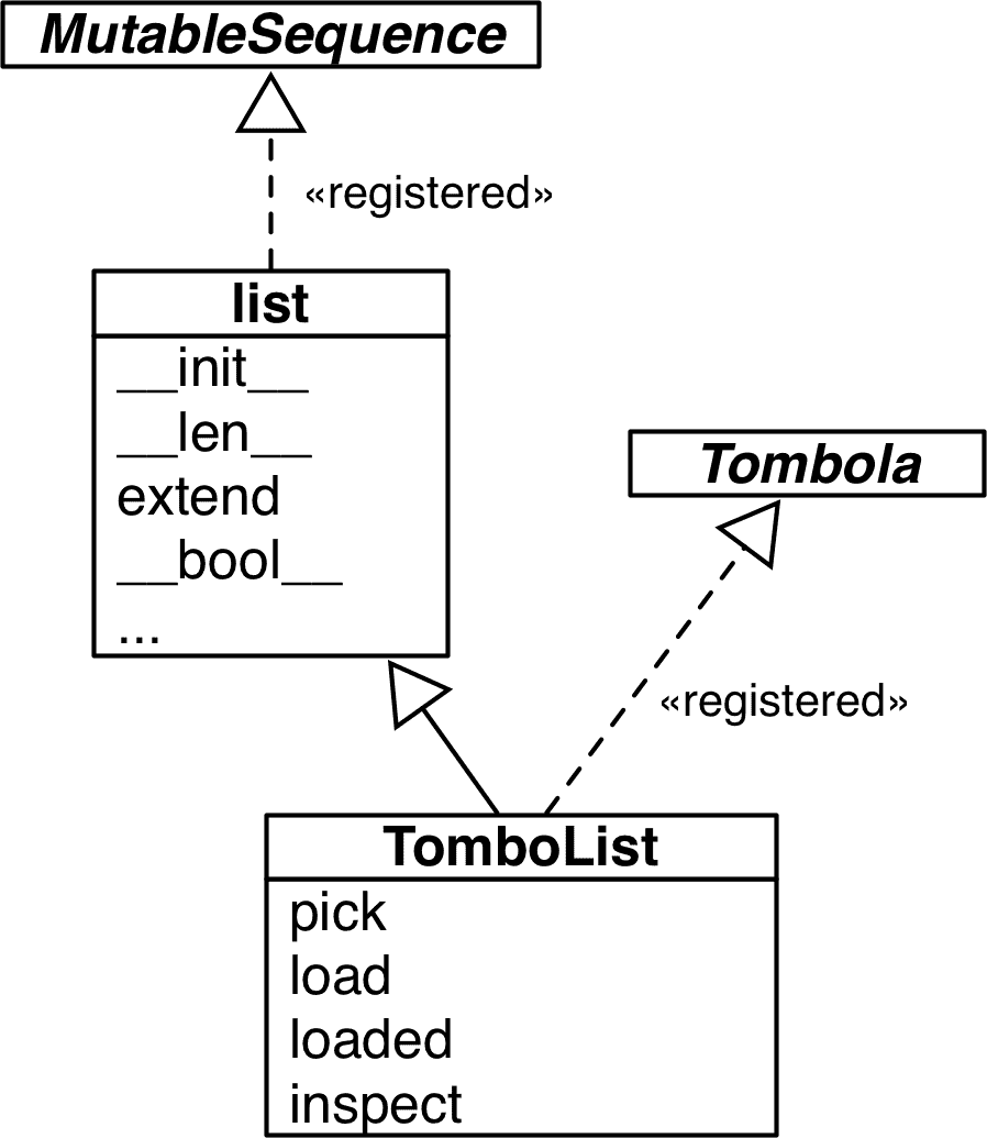 TomboList 的 UML