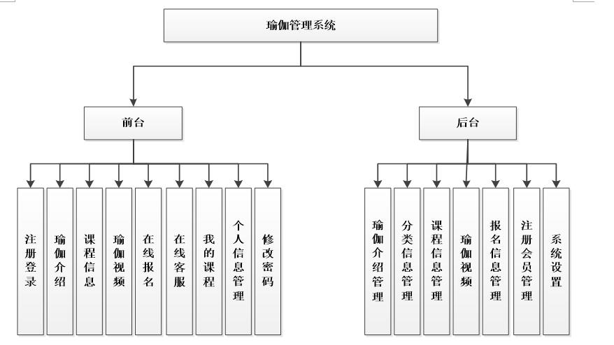 功能架构图怎么画图片