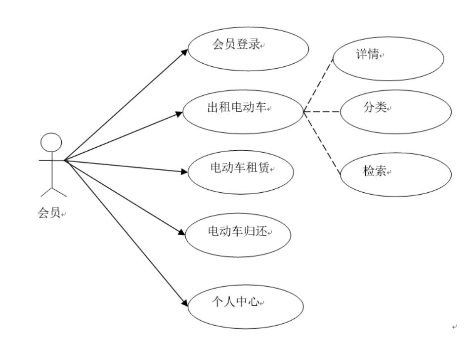 基于JSP的校园电动车租赁管理平台的设计与实现-计算机毕业设计源码+LW文档_搜索_02