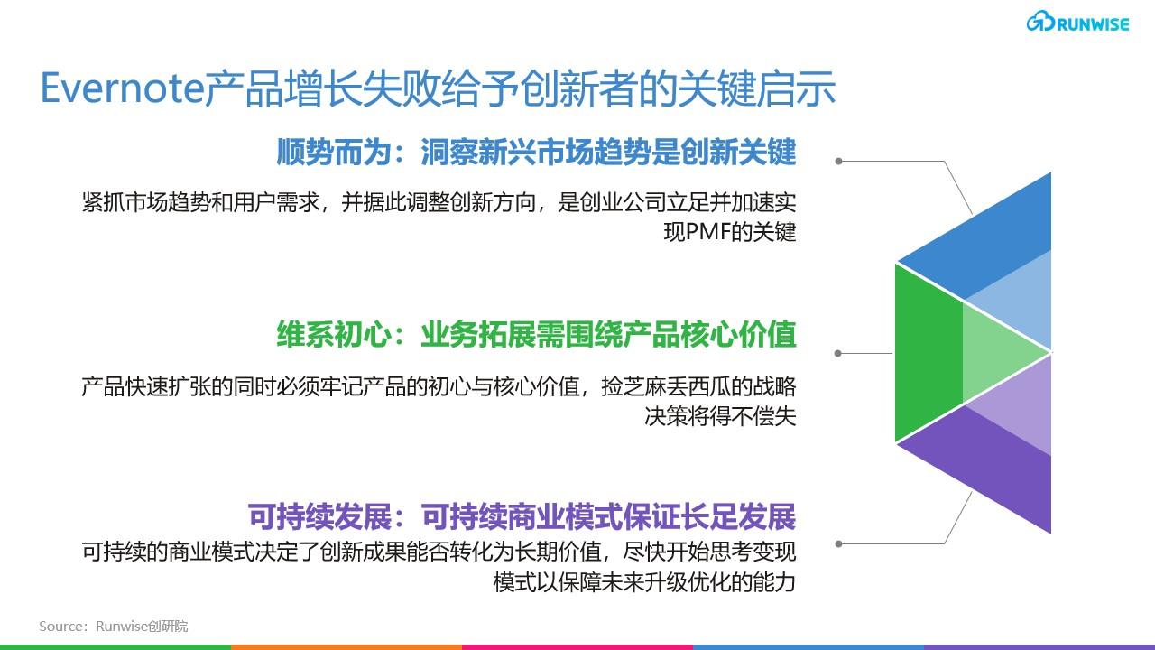 Evernote产品增长启示