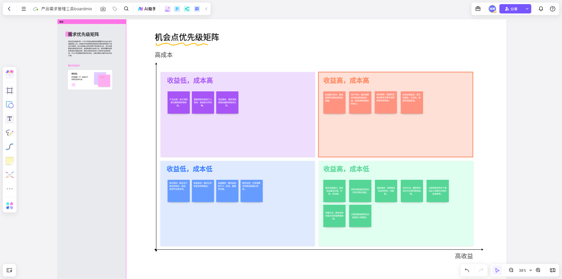 需求优先级矩阵-来自boardmix模板社区