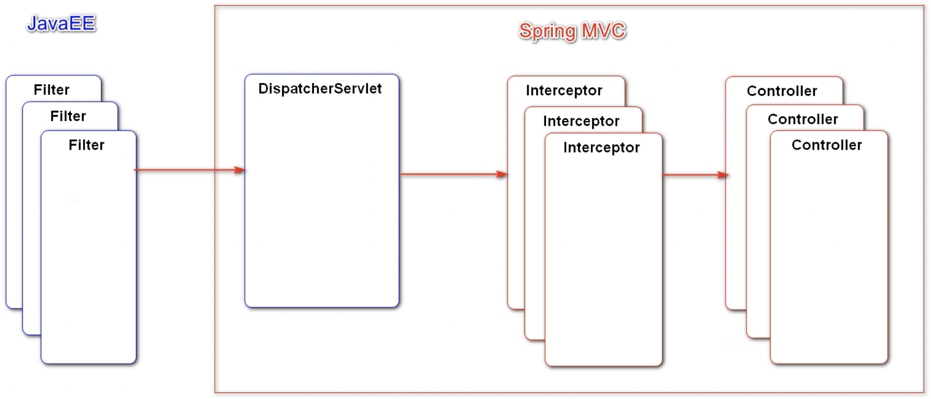 8.Spring Security 权限控制