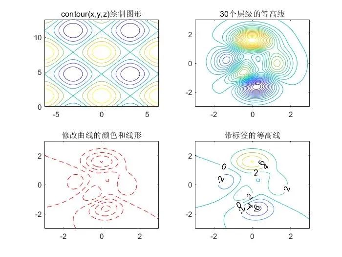 matlab gradient_MATLAB在绘图时的用法——特殊二维图形-CSDN博客